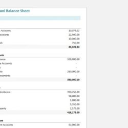 Brenda created this personal balance sheet