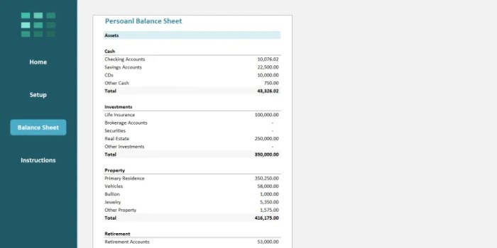 Brenda created this personal balance sheet