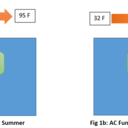 Superheat subcooling hvac refrigerant diagnosis suction pillars slidesharetrick hvacrschool