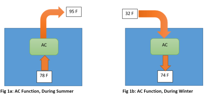 Superheat subcooling hvac refrigerant diagnosis suction pillars slidesharetrick hvacrschool