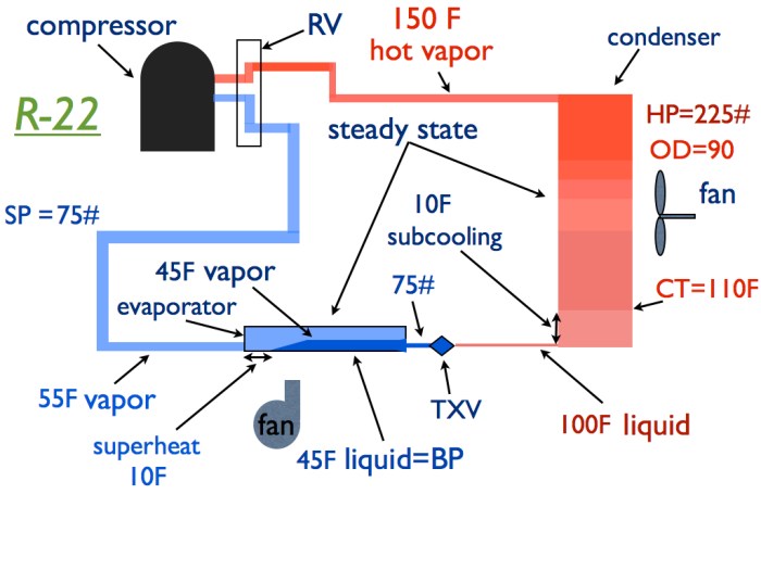 System superheat cycle refrigerant pressure r22 subcooling heat pump pressures calculating head running