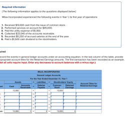 Milea incorporated experienced the following events