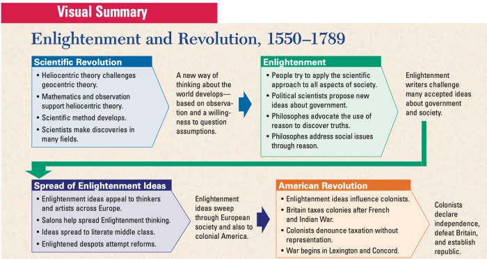 How did the enlightenment influence the haitian revolution