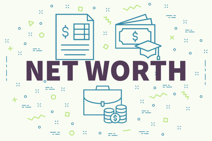 Calculating your net worth chapter 1 lesson 4 answer key