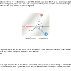 The drawing shows a collision between two pucks